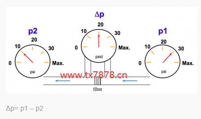 Δp= p1 – p2ʾD